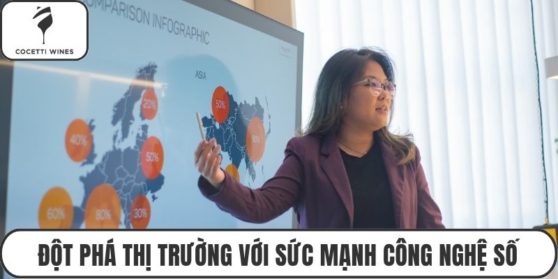 Đột phá thị trường với sức mạnh công nghệ số