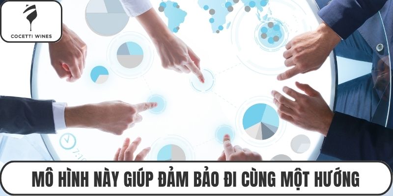 Mô hình này giúp đảm bảo đi cùng một hướng